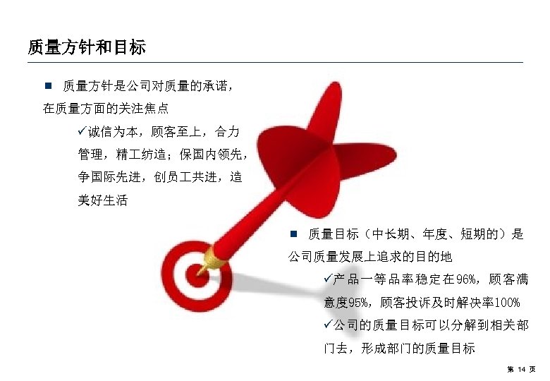 质量方针和目标 ¾ 质量方针是公司对质量的承诺， 在质量方面的关注焦点 ü诚信为本，顾客至上，合力 管理，精 纺造；保国内领先， 争国际先进，创员 共进，造 美好生活 ¾ 质量目标（中长期、年度、短期的）是 公司质量发展上追求的目的地 ü产品一等品率稳定在