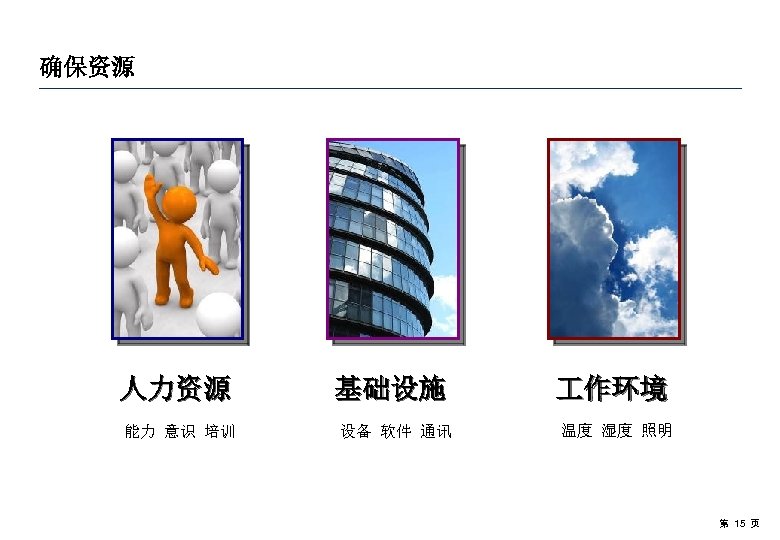 确保资源 人力资源 基础设施 作环境 能力 意识 培训 设备 软件 通讯 温度 湿度 照明 第