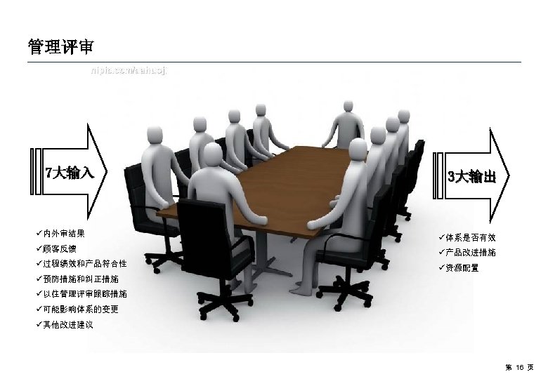 管理评审 7大输入 3大输出 ü内外审结果 ü体系是否有效 ü顾客反馈 ü产品改进措施 ü过程绩效和产品符合性 ü资源配置 ü预防措施和纠正措施 ü以往管理评审跟踪措施 ü可能影响体系的变更 ü其他改进建议 第
