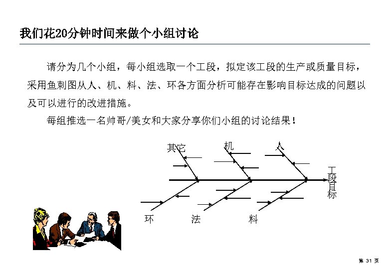 我们花 20分钟时间来做个小组讨论 请分为几个小组，每小组选取一个 段，拟定该 段的生产或质量目标， 采用鱼刺图从人、机、料、法、环各方面分析可能存在影响目标达成的问题以 及可以进行的改进措施。 每组推选一名帅哥/美女和大家分享你们小组的讨论结果！ 机 其它 人 段 目 标