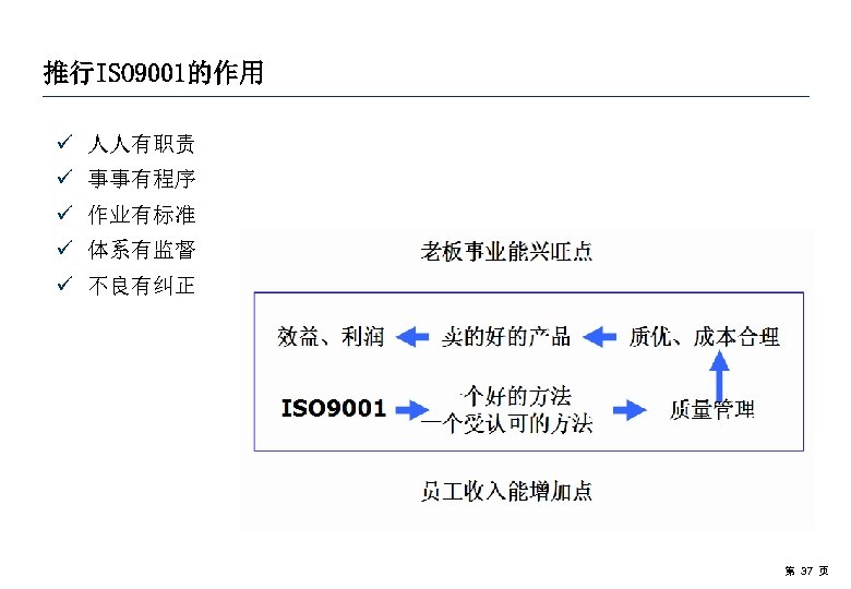推行ISO 9001的作用 ü 人人有职责 ü 事事有程序 ü 作业有标准 ü 体系有监督 ü 不良有纠正 第 37