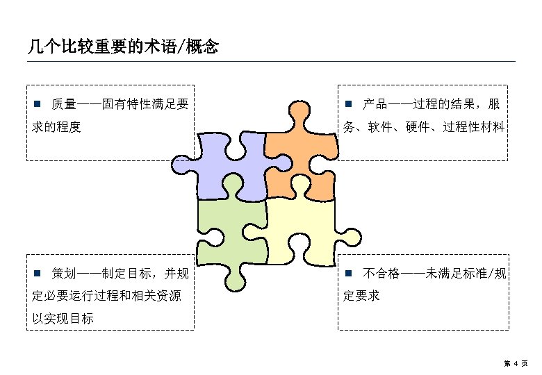 几个比较重要的术语/概念 ¾ 质量——固有特性满足要 ¾ 产品——过程的结果，服 求的程度 务、软件、硬件、过程性材料 ¾ 策划——制定目标，并规 ¾ 不合格——未满足标准/规 定必要运行过程和相关资源 定要求 以实现目标