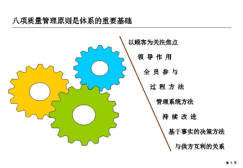 八项质量管理原则是体系的重要基础 以顾客为关注焦点 领 导 作 用 全 员 参 与 过 程 方 法