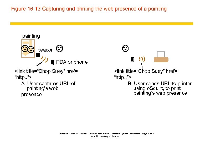 Figure 16. 13 Capturing and printing the web presence of a painting beacon PDA
