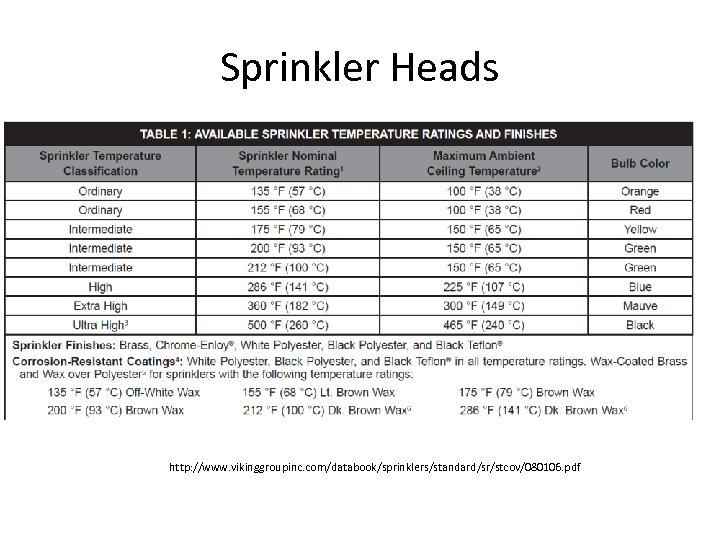 Sprinkler Heads http: //www. vikinggroupinc. com/databook/sprinklers/standard/sr/stcov/080106. pdf 