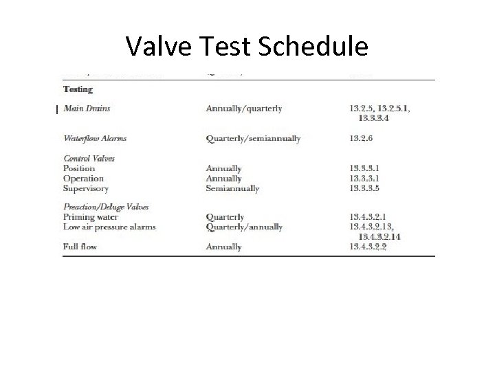 Valve Test Schedule 