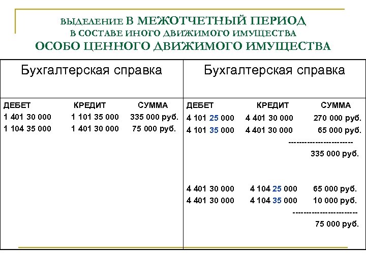 ВЫДЕЛЕНИЕ В МЕЖОТЧЕТНЫЙ ПЕРИОД В СОСТАВЕ ИНОГО ДВИЖИМОГО ИМУЩЕСТВА ОСОБО ЦЕННОГО ДВИЖИМОГО ИМУЩЕСТВА Бухгалтерская