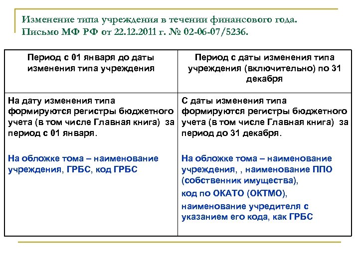 Изменение типа учреждения в течении финансового года. Письмо МФ РФ от 22. 12. 2011