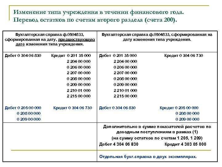 Изменение типа учреждения в течении финансового года. Перевод остатков по счетам второго раздела (счета
