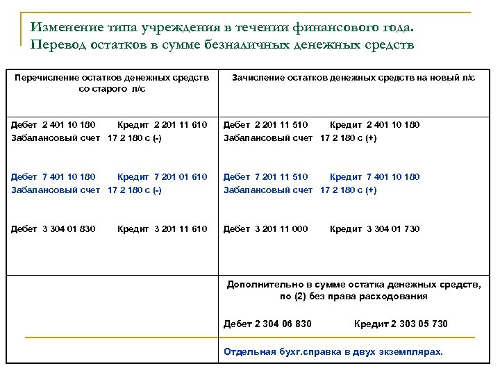 Изменение типа учреждения в течении финансового года. Перевод остатков в сумме безналичных денежных средств