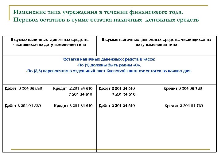 Изменение типа учреждения в течении финансового года. Перевод остатков в сумме остатка наличных денежных