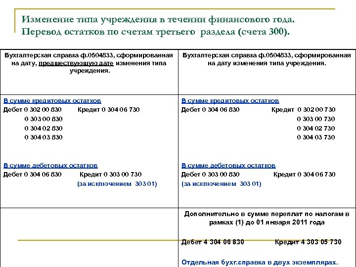 Изменение типа учреждения в течении финансового года. Перевод остатков по счетам третьего раздела (счета