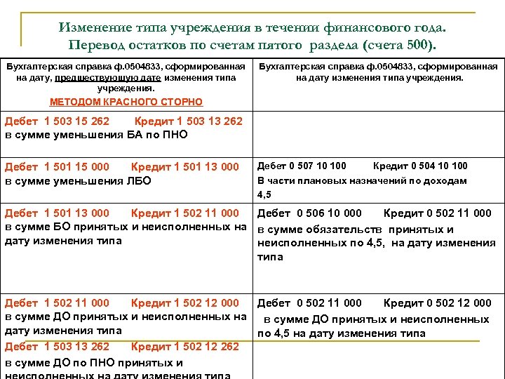 Изменение типа учреждения в течении финансового года. Перевод остатков по счетам пятого раздела (счета