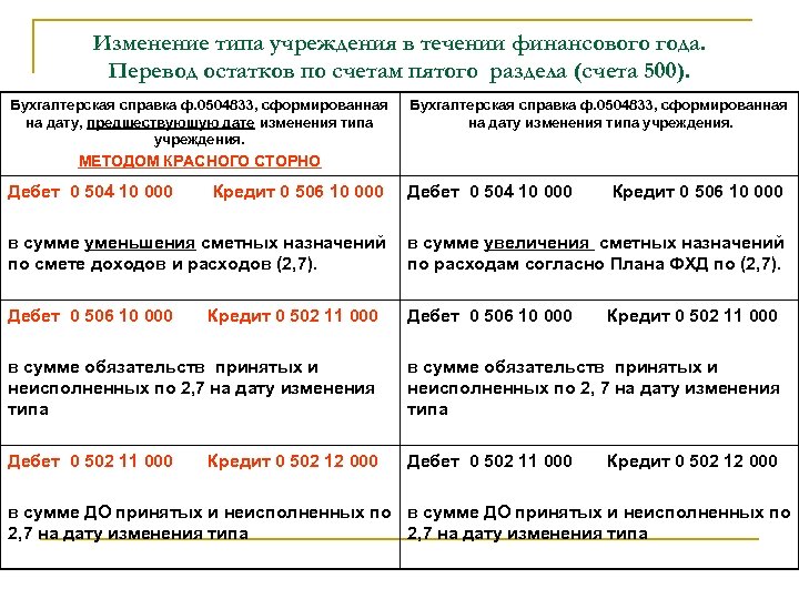 Изменение типа учреждения в течении финансового года. Перевод остатков по счетам пятого раздела (счета