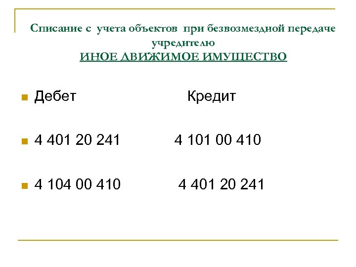 Списание с учета объектов при безвозмездной передаче учредителю ИНОЕ ДВИЖИМОЕ ИМУЩЕСТВО Дебет Кредит 4