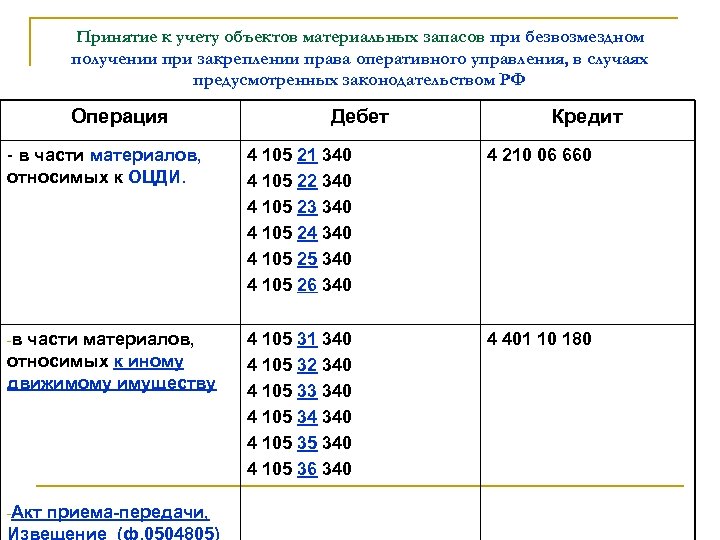 Принятие к учету объектов материальных запасов при безвозмездном получении при закреплении права оперативного управления,