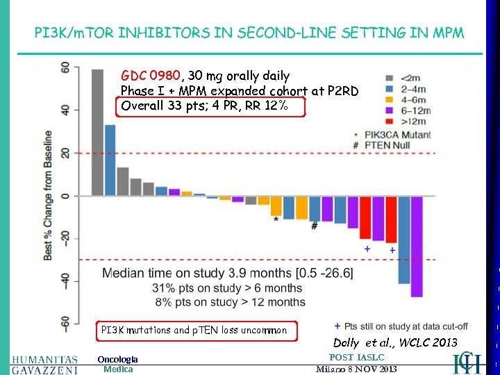 PI 3 K/m. TOR INHIBITORS IN SECOND-LINE SETTING IN MPM GDC 0980, 30 mg