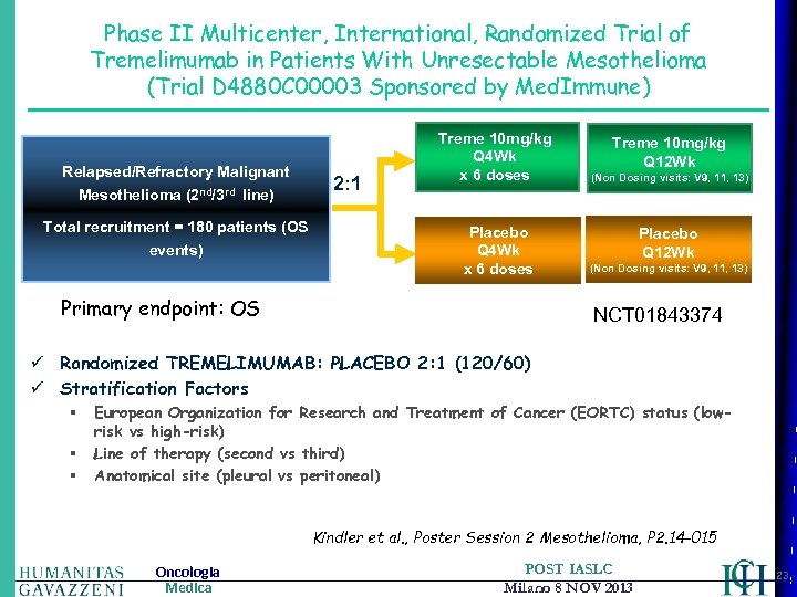 Phase II Multicenter, International, Randomized Trial of Tremelimumab in Patients With Unresectable Mesothelioma (Trial