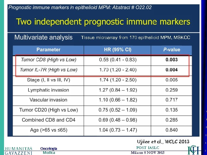 Tissue microarray from 170 epithelioid MPM, MSKCC Ujiiee et al. , WCLC 2013 Oncologia