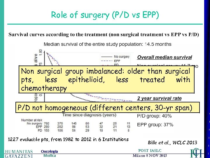Role of surgery (P/D vs EPP) Non surgical group imbalanced: older than surgical pts,