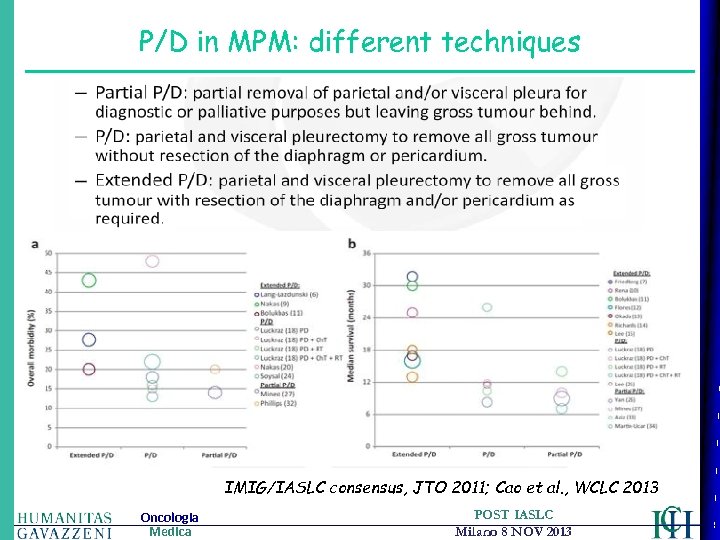 P/D in MPM: different techniques IMIG/IASLC consensus, JTO 2011; Cao et al. , WCLC