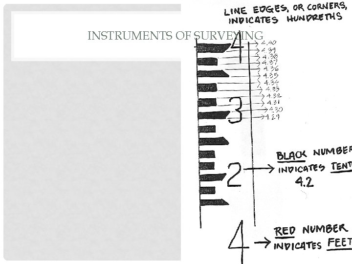 INSTRUMENTS OF SURVEYING 