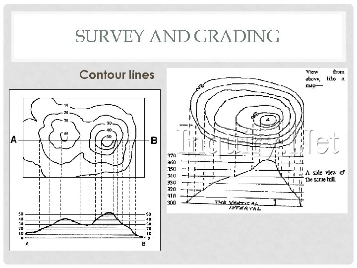 SURVEY AND GRADING Contour lines 