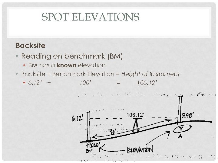 SPOT ELEVATIONS Backsite • Reading on benchmark (BM) • BM has a known elevation