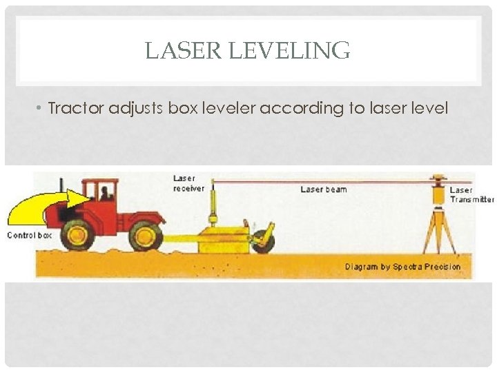 LASER LEVELING • Tractor adjusts box leveler according to laser level 