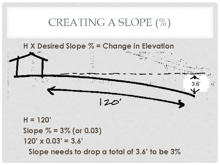 CREATING A SLOPE (%) H X Desired Slope % = Change in Elevation 3.