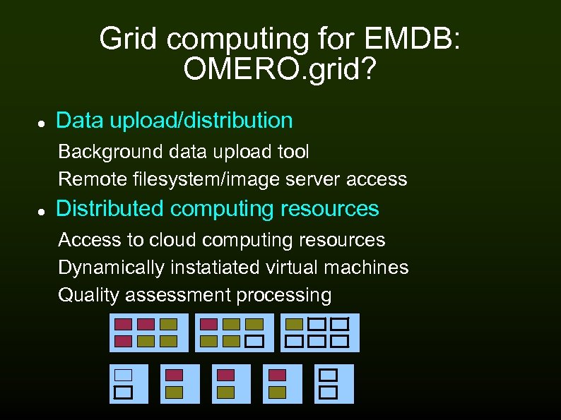 Grid computing for EMDB: OMERO. grid? Data upload/distribution Background data upload tool Remote filesystem/image