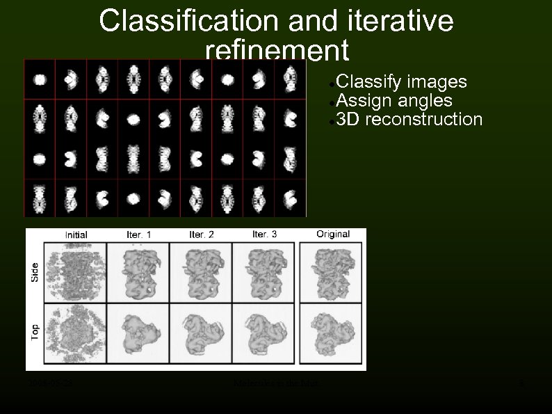 Classification and iterative refinement Classify images Assign angles 3 D reconstruction 2008 -05 -28