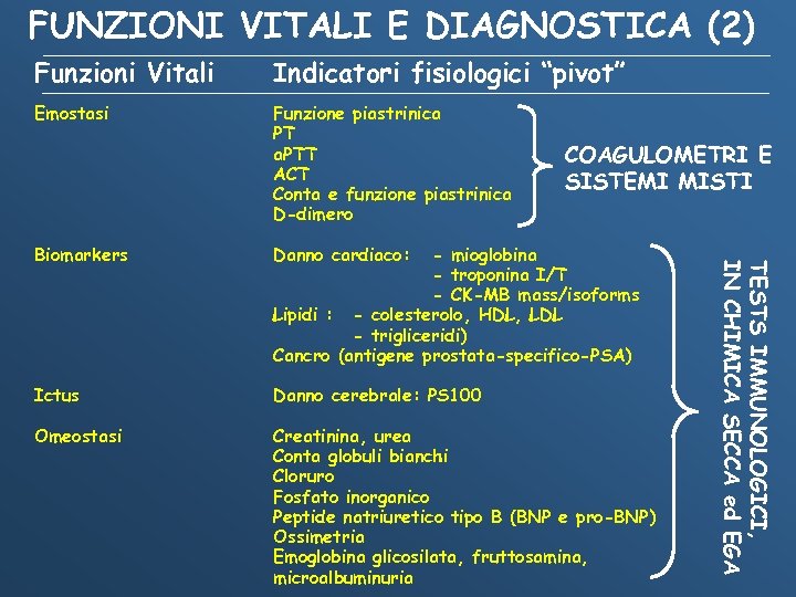 FUNZIONI VITALI E DIAGNOSTICA (2) Funzioni Vitali Indicatori fisiologici “pivot” Emostasi Funzione piastrinica PT
