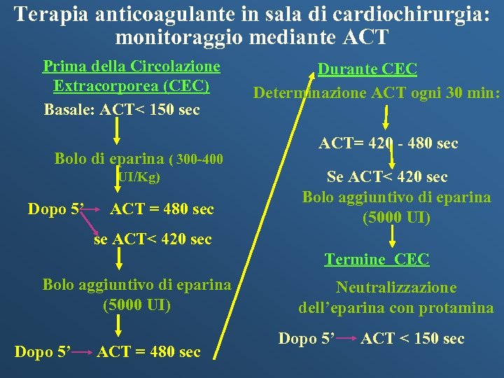 Terapia anticoagulante in sala di cardiochirurgia: monitoraggio mediante ACT Prima della Circolazione Extracorporea (CEC)