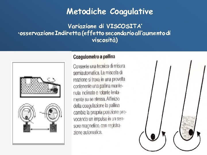 Metodiche Coagulative Variazione di VISCOSITA’ • osservazione Indiretta (effetto secondario all’aumento di viscosità) 