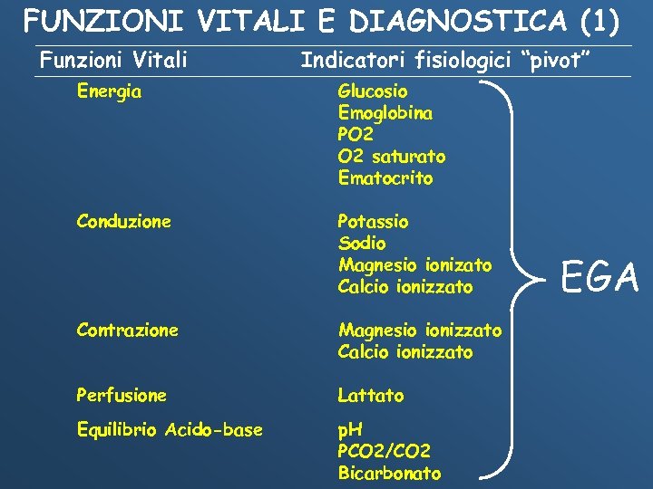 FUNZIONI VITALI E DIAGNOSTICA (1) Funzioni Vitali Indicatori fisiologici “pivot” Energia Glucosio Emoglobina PO