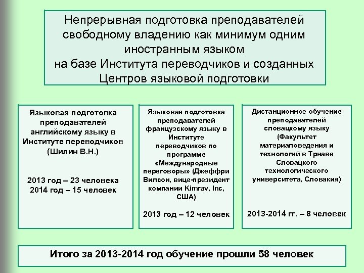 Непрерывная подготовка преподавателей свободному владению как минимум одним иностранным языком на базе Института переводчиков