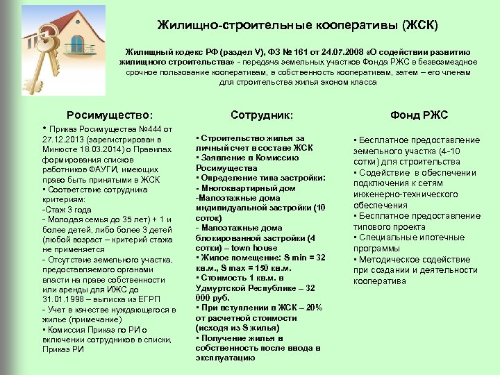 Жск это расшифровка. Жилищно-строительных кооперативов ЖСК. Жилищный потребительский кооператив. Жилищно строительный кооператив и жилищный кооператив. Порядок вступления в жилищно строительный кооператив.