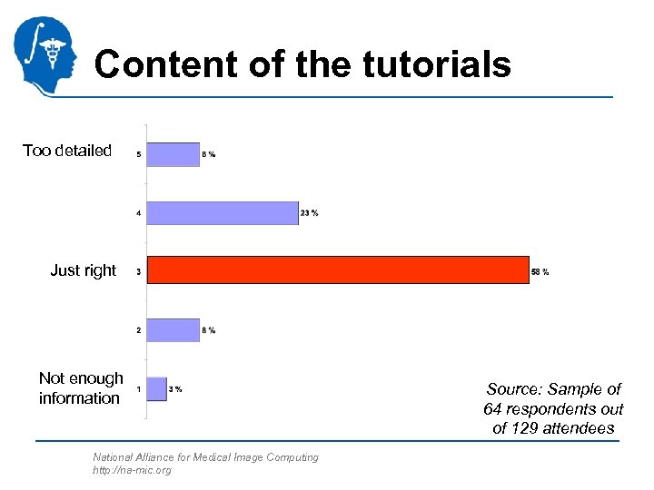 Content of the tutorials Too detailed Just right Not enough information National Alliance for