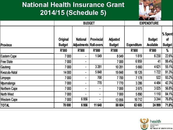 National Health Insurance Grant 2014/15 (Schedule 5) 