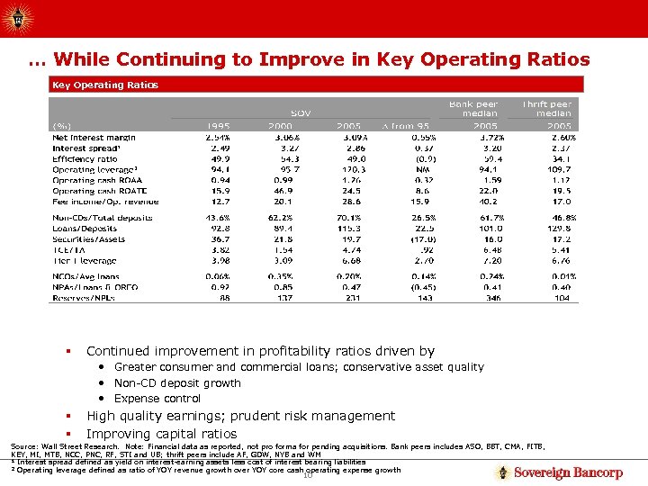 … While Continuing to Improve in Key Operating Ratios § Continued improvement in profitability