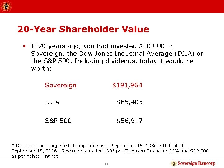 20 -Year Shareholder Value § If 20 years ago, you had invested $10, 000
