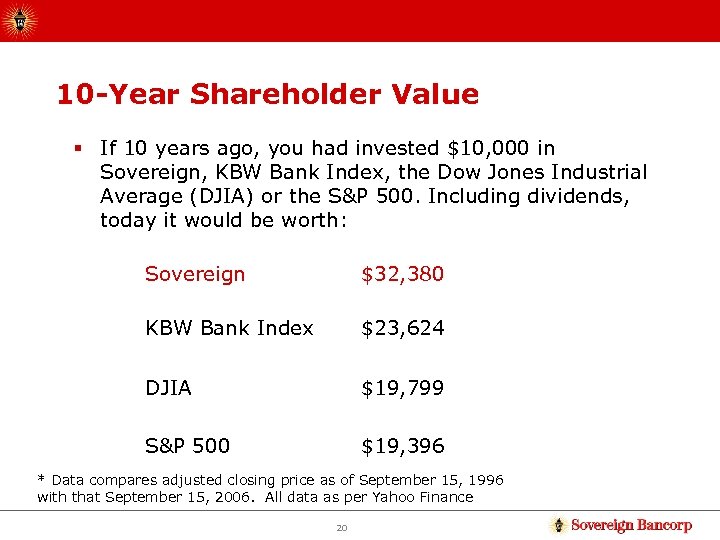 10 -Year Shareholder Value § If 10 years ago, you had invested $10, 000