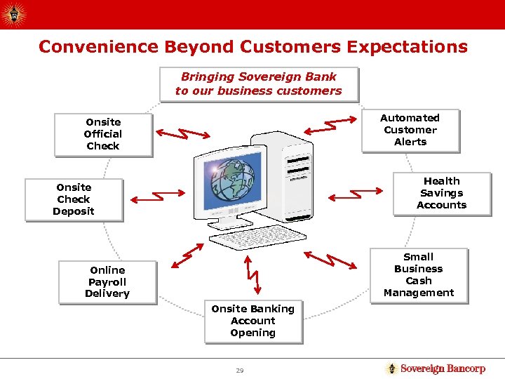 Convenience Beyond Customers Expectations Bringing Sovereign Bank to our business customers Automated Customer Alerts