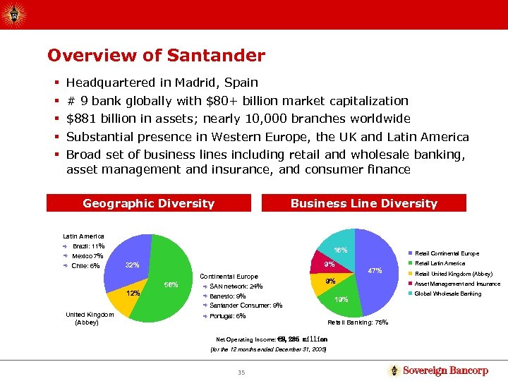 Overview of Santander § § § Headquartered in Madrid, Spain # 9 bank globally