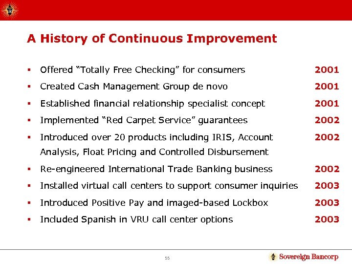 A History of Continuous Improvement § Offered “Totally Free Checking” for consumers 2001 §