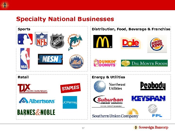 Specialty National Businesses Sports Distribution, Food, Beverage & Franchise Retail Energy & Utilities 57