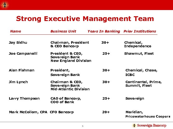 Strong Executive Management Team Name Business Unit Years In Banking Prior Institutions Jay Sidhu