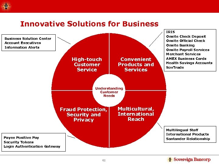 Innovative Solutions for Business Solution Center Account Executives Information Alerts High-touch Customer Service Convenient