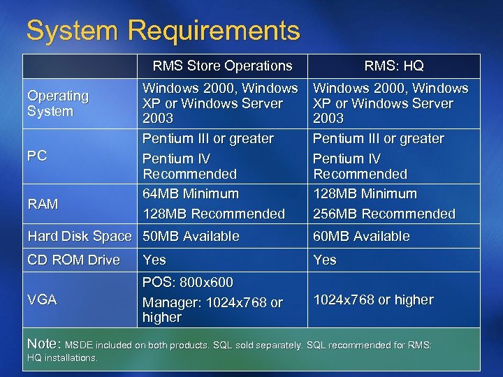 System Requirements RMS Store Operations Operating System PC RAM RMS: HQ Windows 2000, Windows